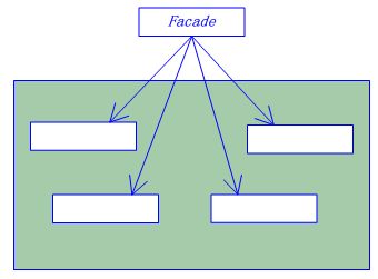 Java����ʽ�����