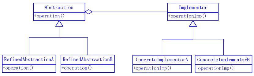 Java����ʽ�����