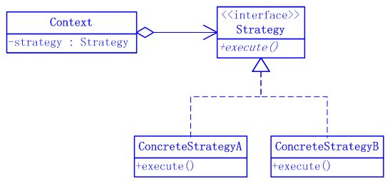 Java����ʽ�����