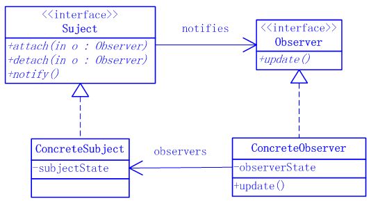 Java����ʽ�����