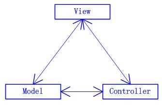 Java����ʽ�����