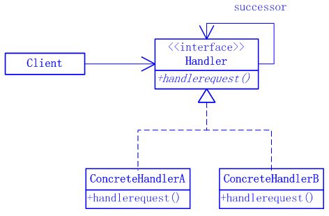 Java����ʽ�����