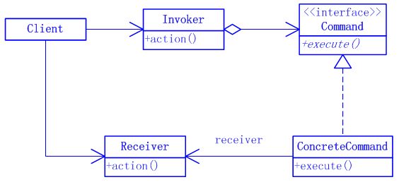 Java����ʽ�����