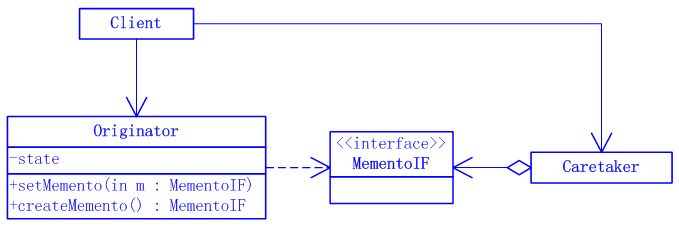 Java����ʽ�����