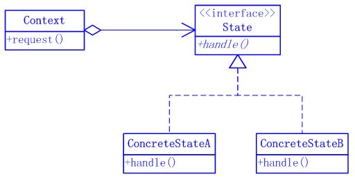 Java����ʽ�����