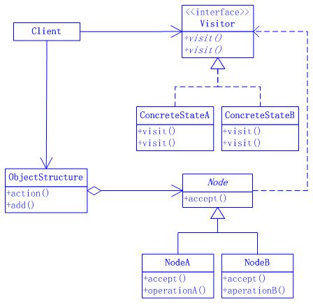 Java����ʽ�����