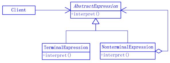 Java����ʽ�����