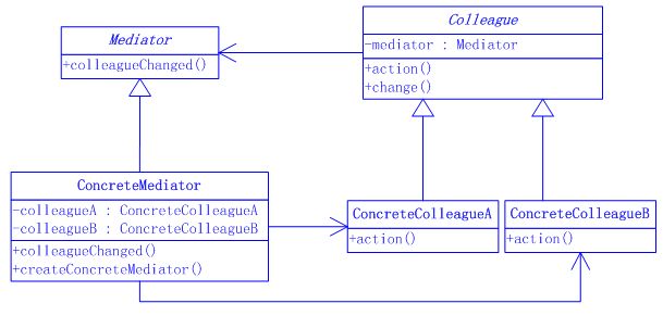 Java����ʽ�����