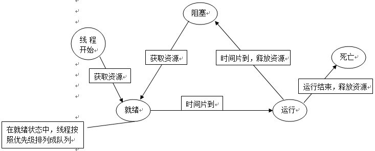 �ڶ��¡��̸߳�ͬ����2.1�����̸߳�����