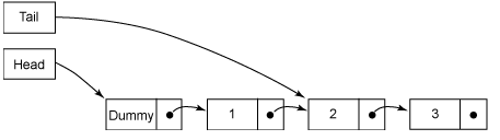 ԭ�ӱ������ӵ���㷨