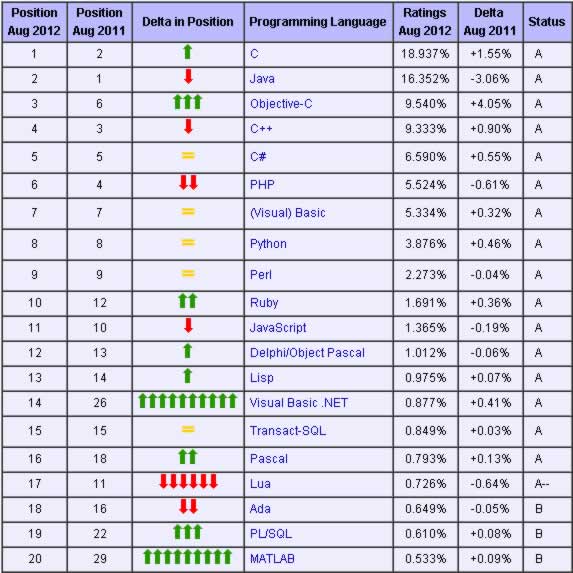 2012����±���������а�-C���γư�Obj-Cǿ������