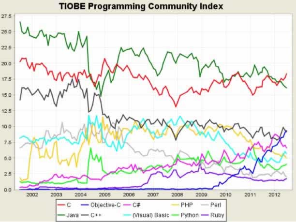 2012����±���������а�-C���γư�Obj-Cǿ������