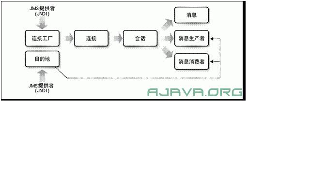 javaѶϢ����