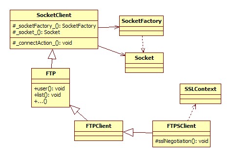 Java SSLSocket��ʩ��֮��-��edtFTPj֧��FTPS