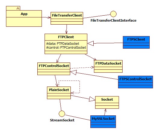 Java SSLSocket��ʩ��֮��-��edtFTPj֧��FTPS