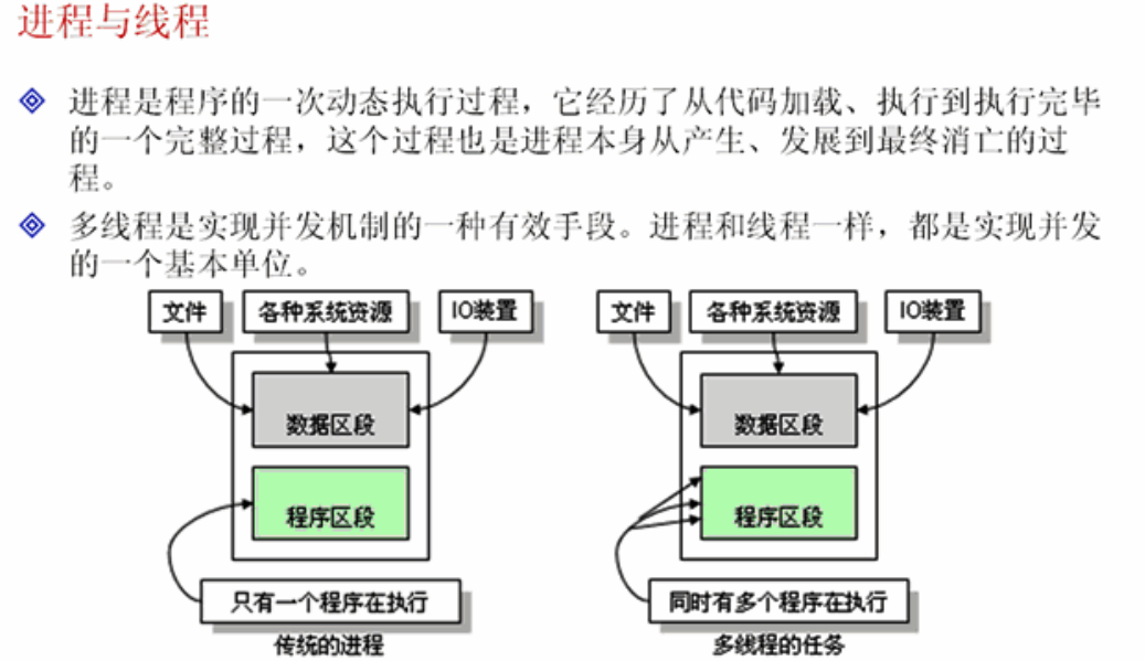 Javaѧϰ֮-��ʶ���̣߳�Thread��Runnable��