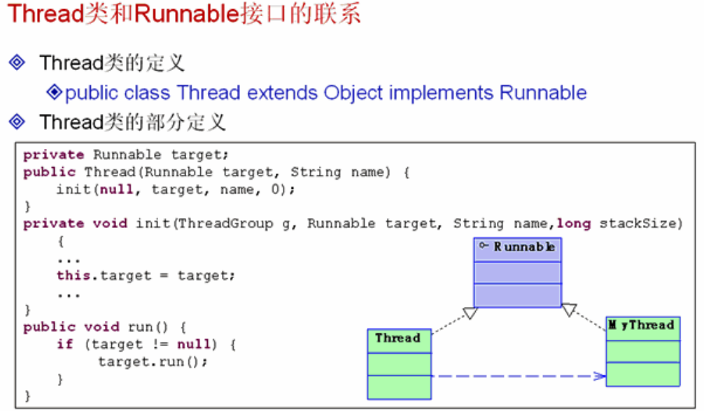 Javaѧϰ֮-��ʶ���̣߳�Thread��Runnable��
