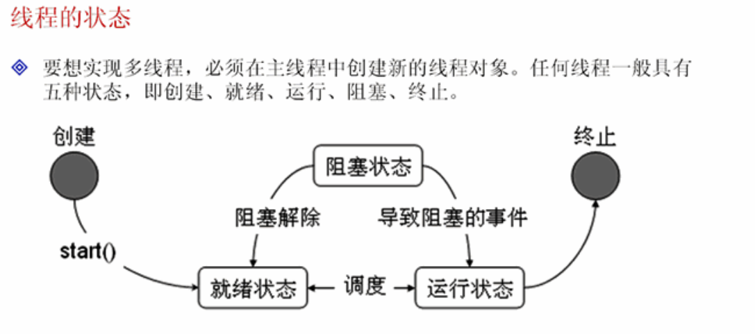 Javaѧϰ֮-��ʶ���̣߳�Thread��Runnable��