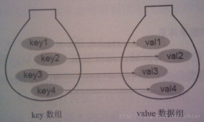 Java���ϵ�ʵ��ϸ�ڡ�Set��Ϻ�Map����