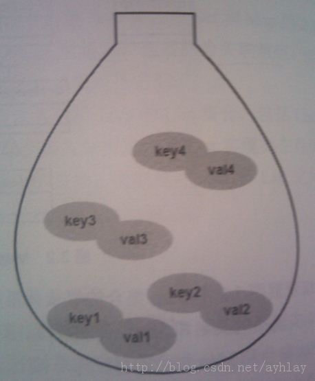 Java���ϵ�ʵ��ϸ�ڡ�Set��Ϻ�Map����