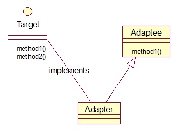Adapter������������ʽ