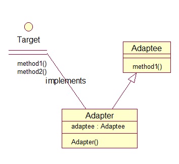Adapter������������ʽ