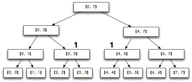 ��ѧ�߶���������߶������ž���