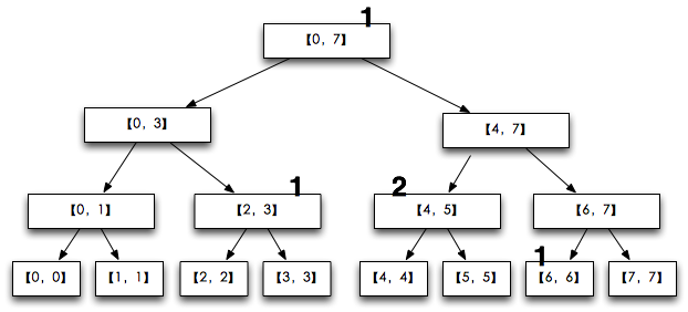 ��ѧ�߶���������߶������ž���