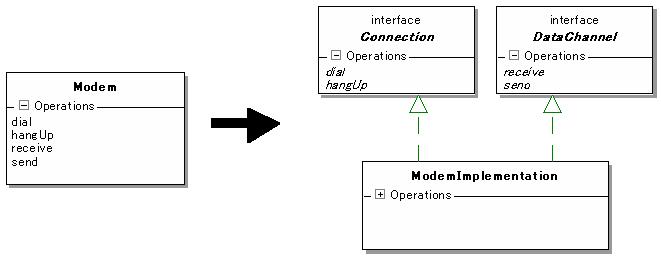 OO���ԭ��1.SRP ����ְ��ԭ�򣩣�ת�أ�