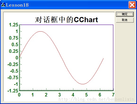 �����Գ�CChart ÿ��һ�Ρ�����ʮ�˿� Ů������ޣ���ת�Ի���