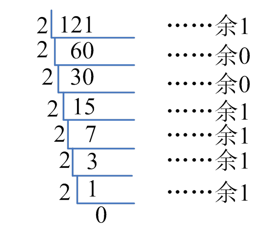 �������ߡ�����ת��