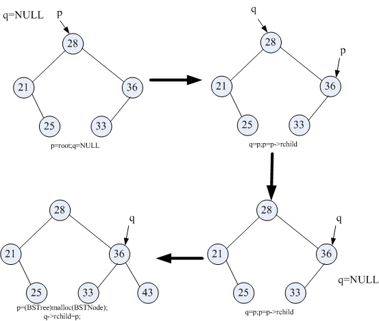 ���ݽṹ-����������