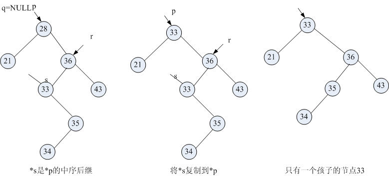 ���ݽṹ-����������