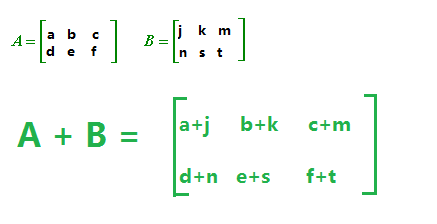 �������������Javaʵ��