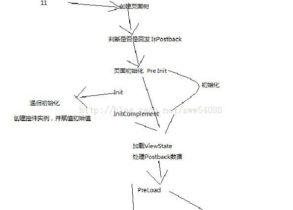 ����ҳ����������