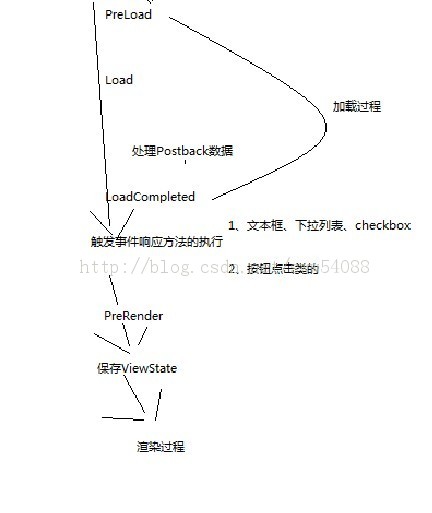 ����ҳ����������