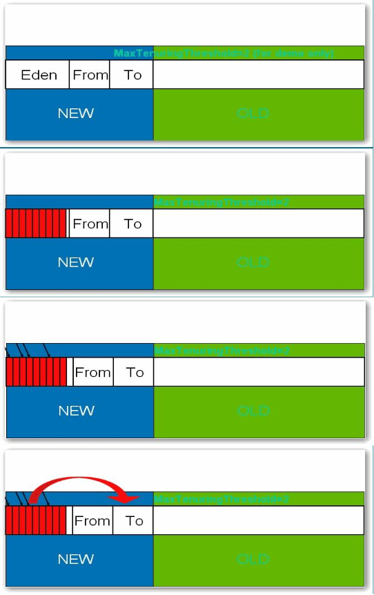 JVM����С�ᣨ�ģ�-�ִ�������������