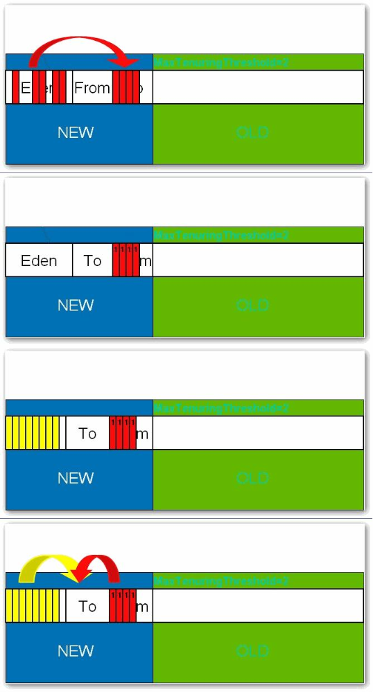 JVM����С�ᣨ�ģ�-�ִ�������������