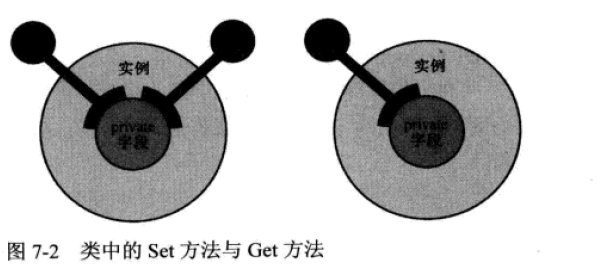 WPFѧϰ֮�����Գ�������