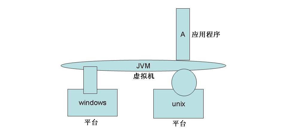 Java����3�����ԣ������