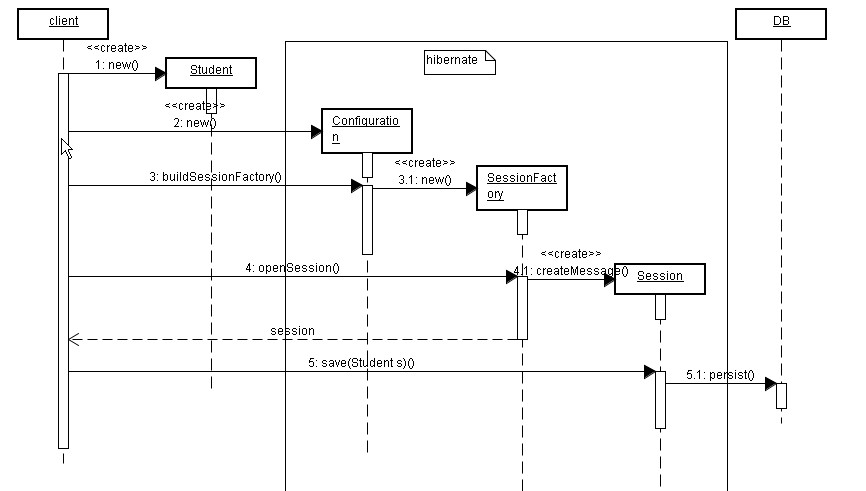 hibernate����ѧϰ01-hibernate���