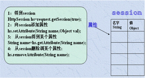 �Ự����֮Session->�Ź���->С���ĵõڶ���