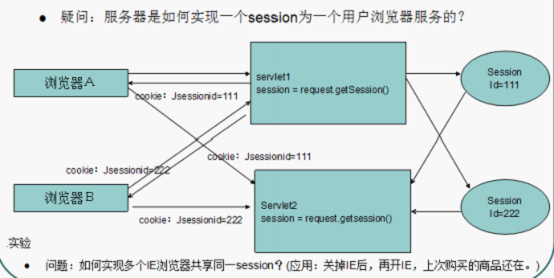 �Ự����֮Session->�Ź���->С���ĵõڶ���