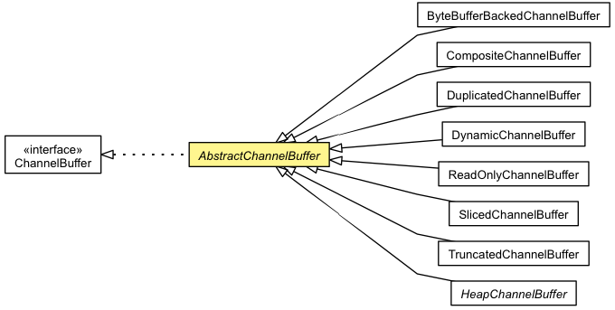 �첽�����̿��-Netty��������