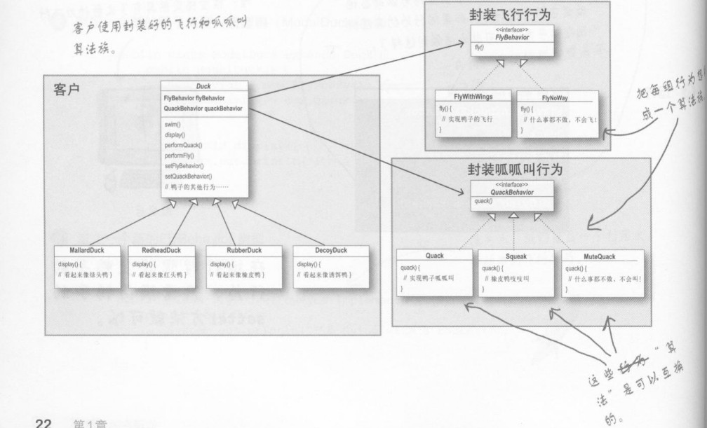 HeadFirst��1��Strategy ����ģʽ