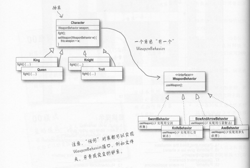 HeadFirst��1��Strategy ����ģʽ