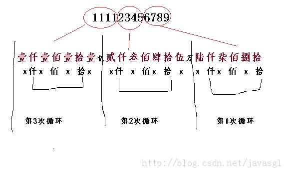 Java���Ա����֮�� -��Ŀ��ת��