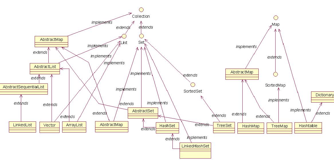 JAVA�ۺ�С��