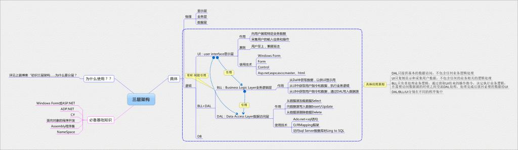 ��������ܹ�����ô�ֲ�