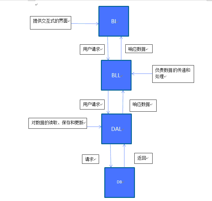 ��������ܹ�����ô�ֲ�